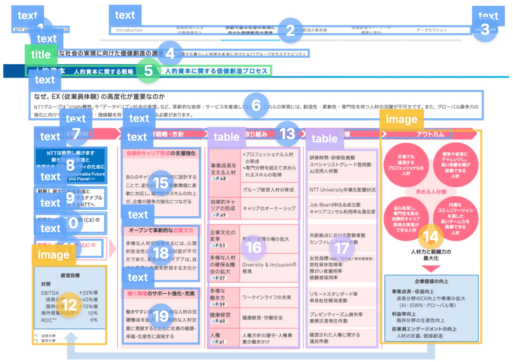 段組み・図・表などが入り組んだ資料
