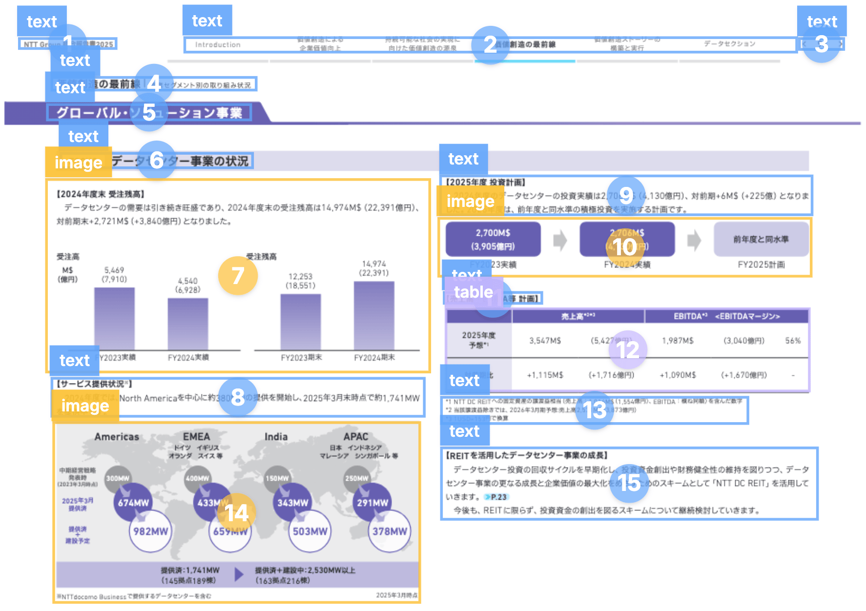 様々なフォーマットの社内資料やマニュアル