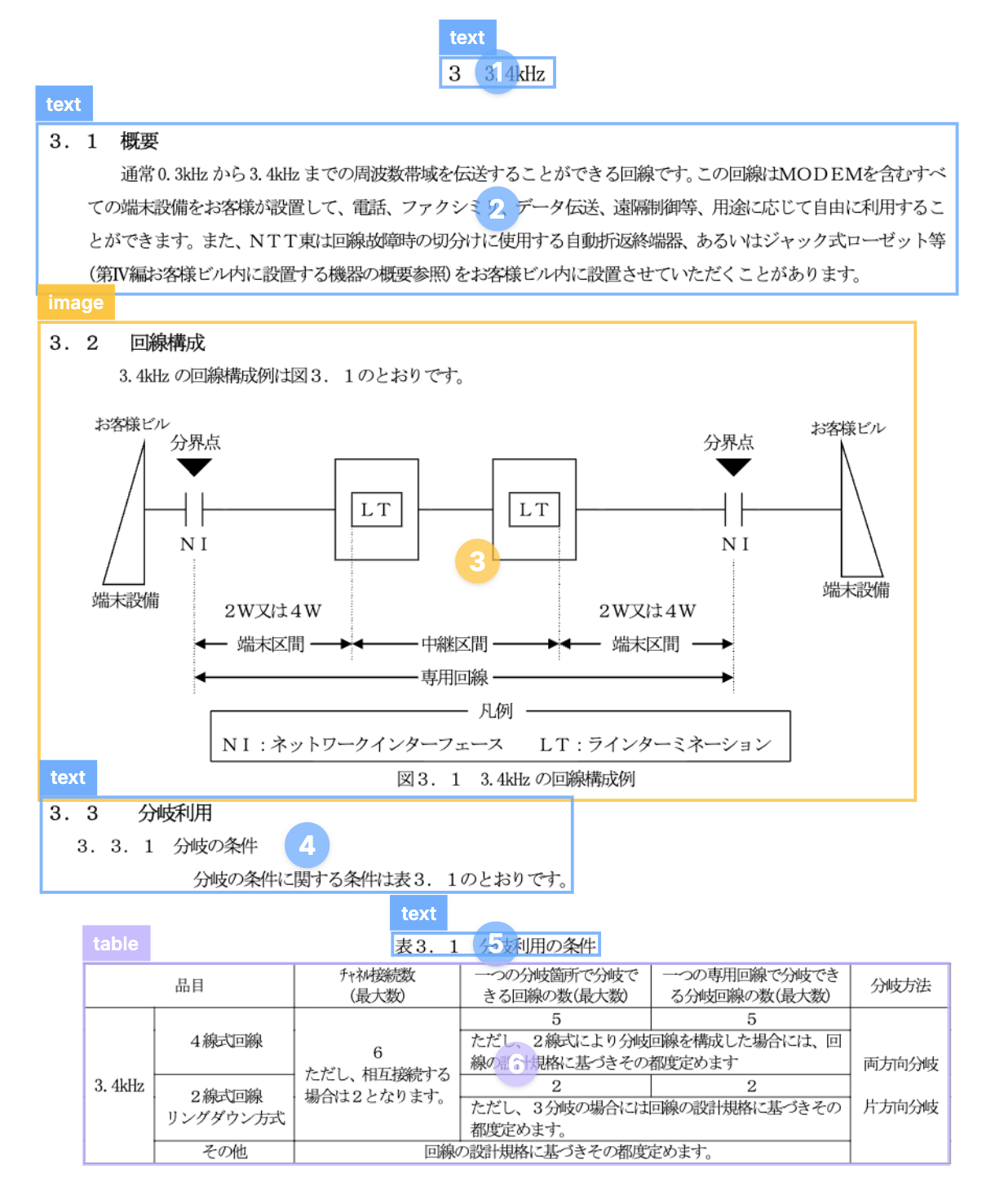 専門知識が必要な図面や設計書