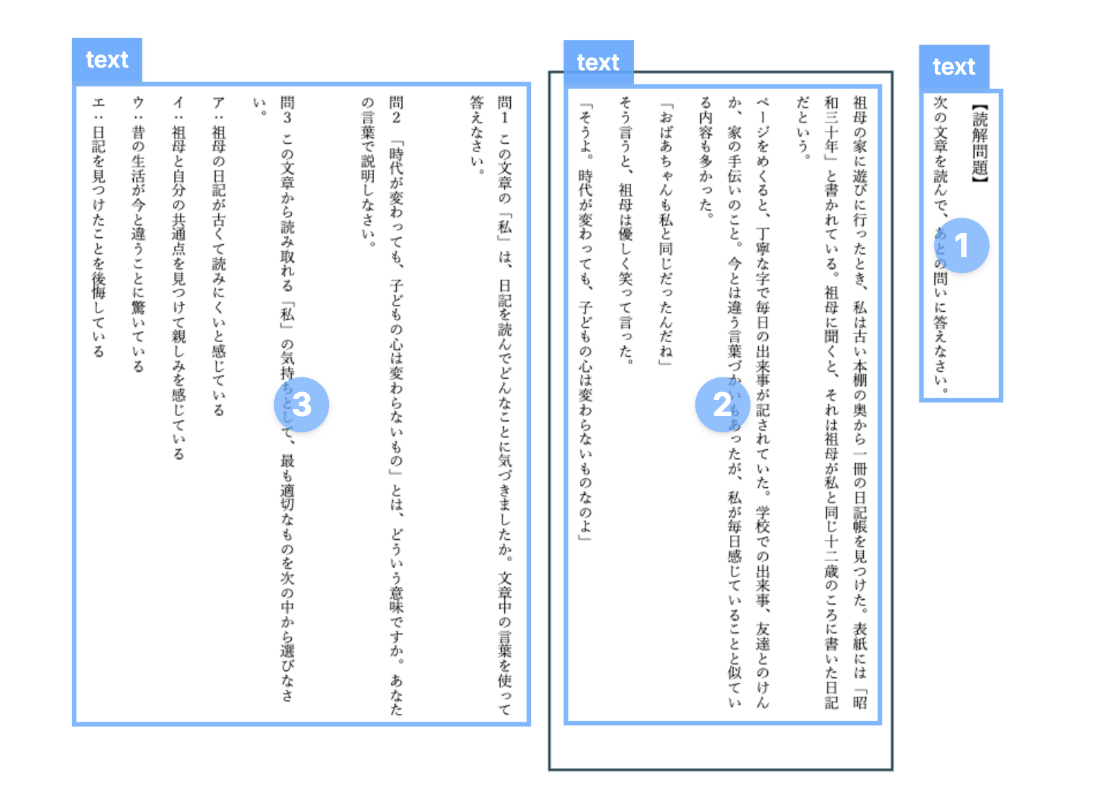 国語の教科書など縦読みの文章