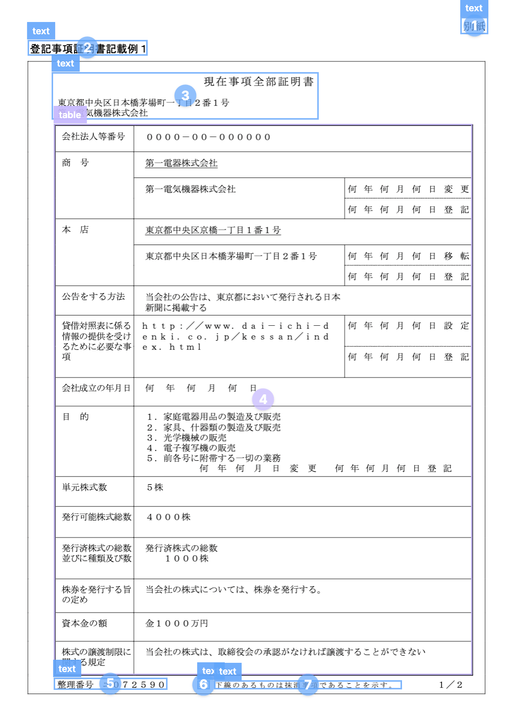 戸籍・登記などの公的文章