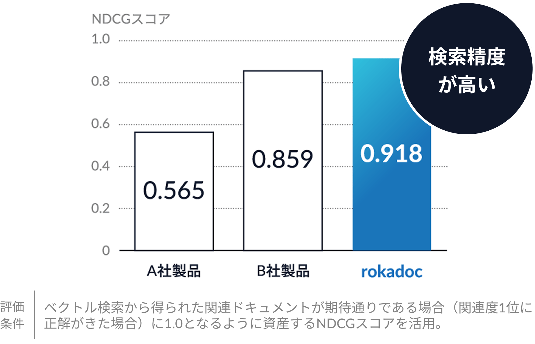 情報構造化による検索精度向上の UI 例