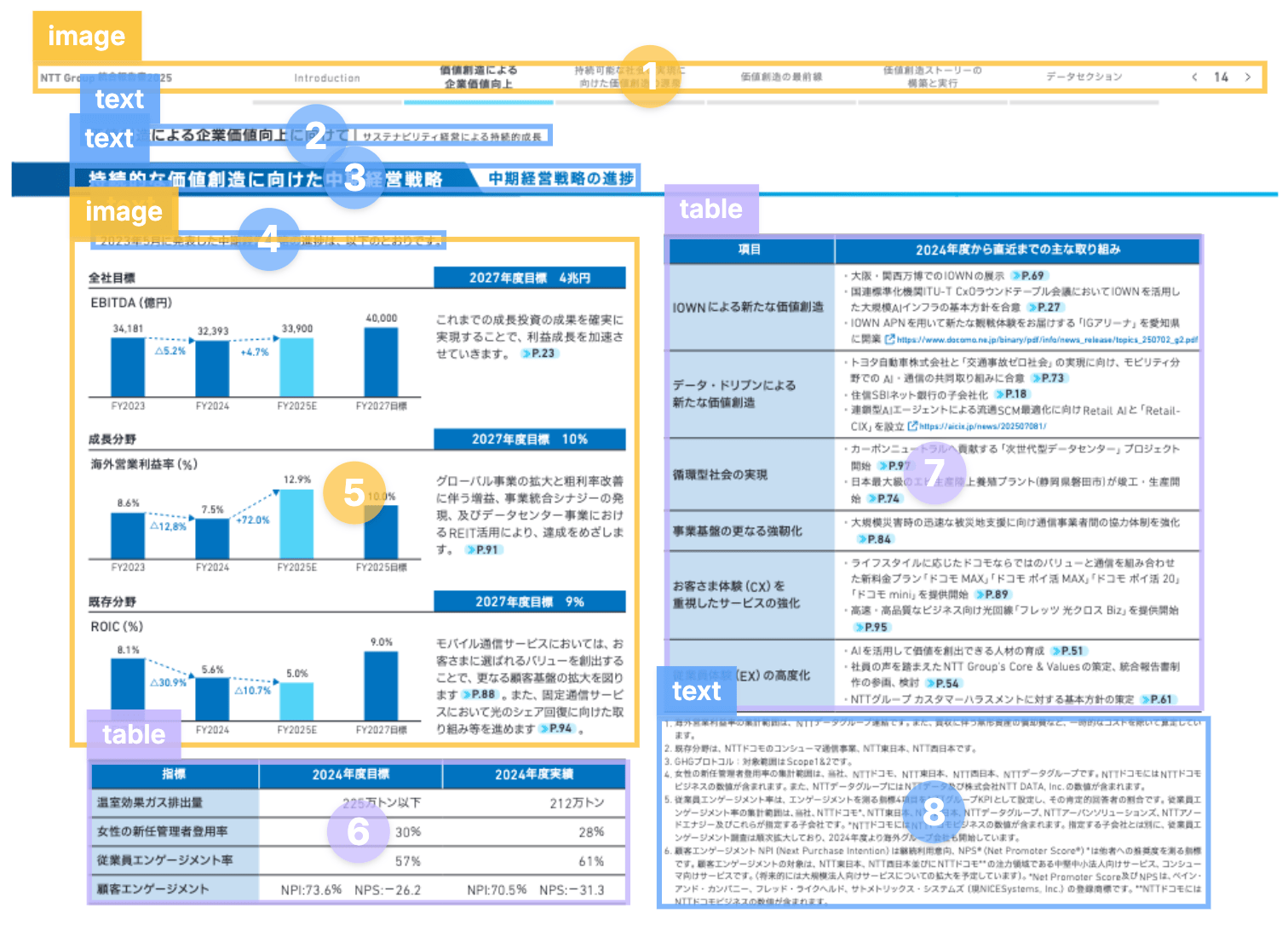 レイアウト解析