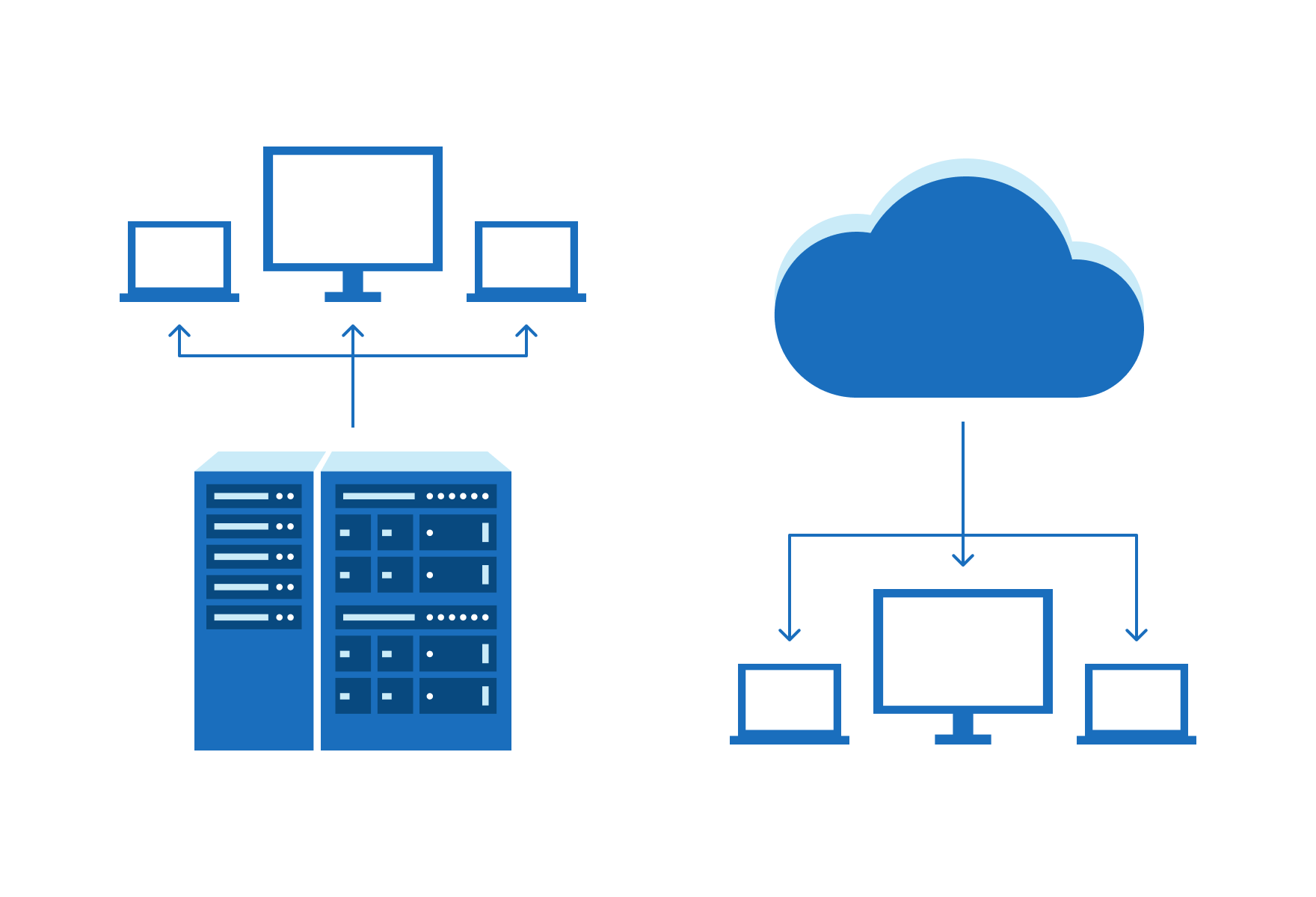 環境構築から運用までの支援イメージ